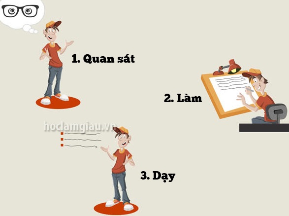 3 bước đơn giản giúp bạn làm chủ mọi kỹ năng